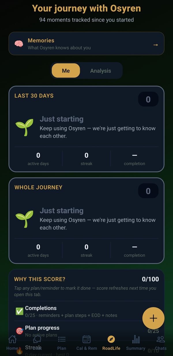 Osyren journey tracking