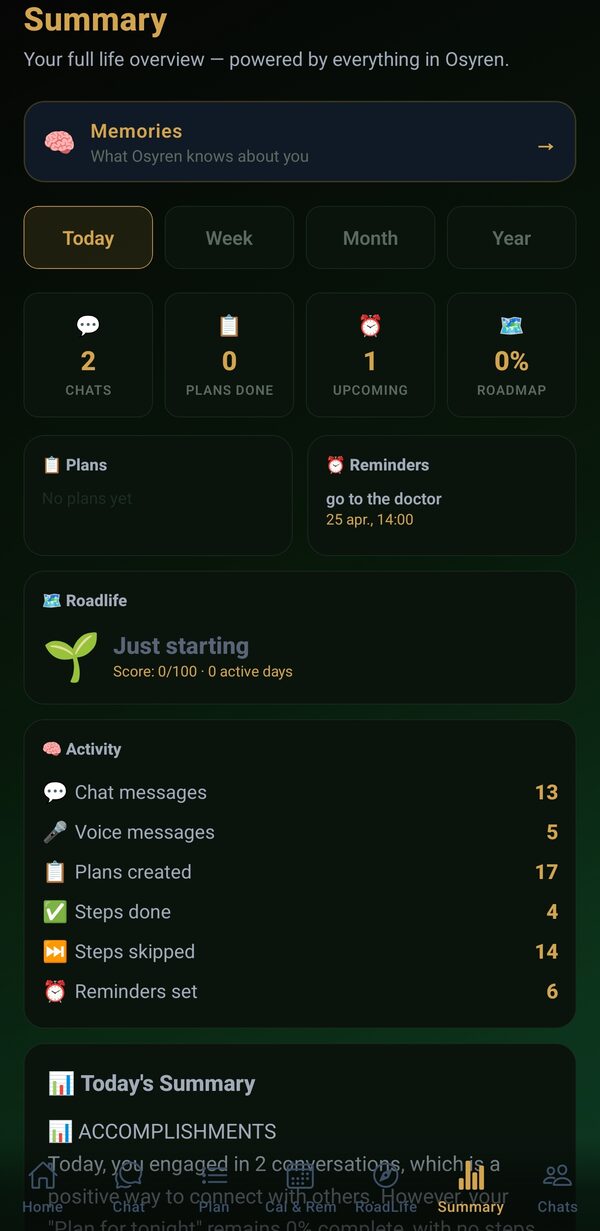 Osyren summary stats